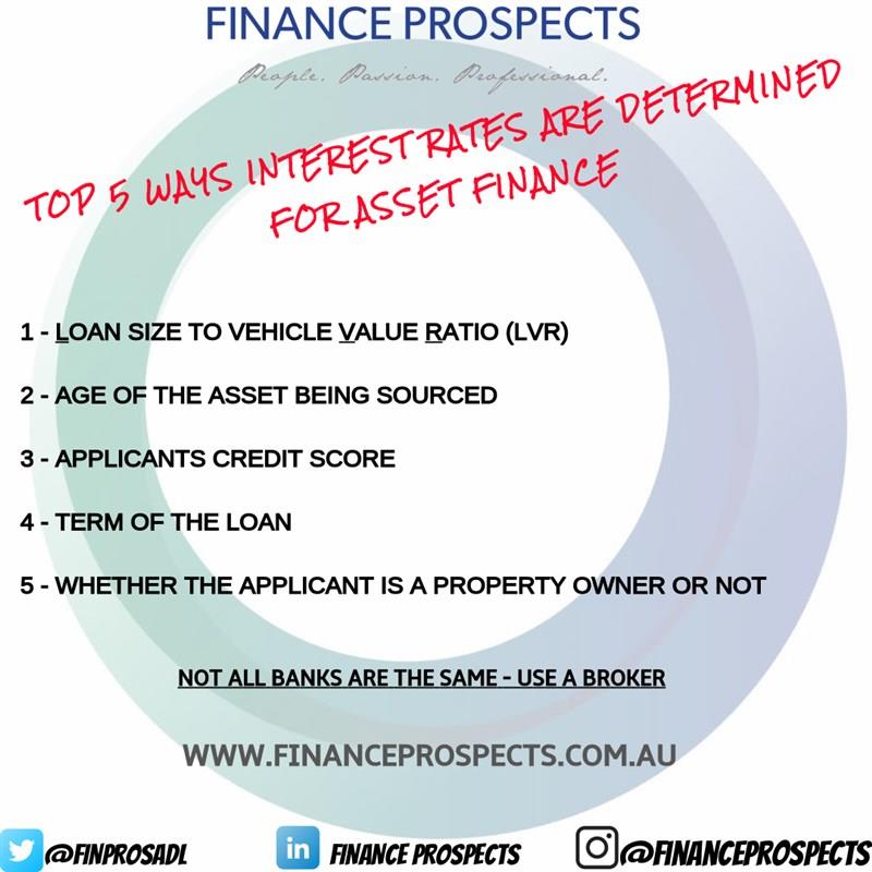 Top 5 ways interest rates are determined for asset finance!